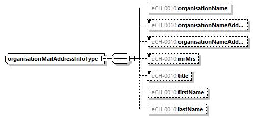 eCH-0216-2-1_p1469.png