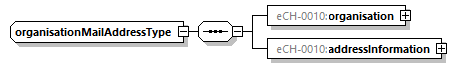 eCH-0216-2-1_p1477.png