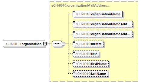 eCH-0216-2-1_p1478.png