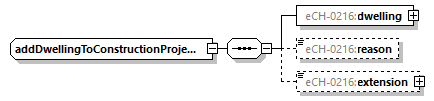 eCH-0216-2-1_p148.png