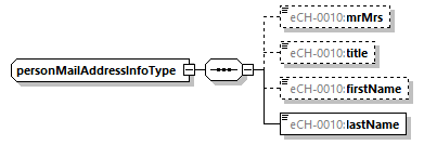eCH-0216-2-1_p1480.png