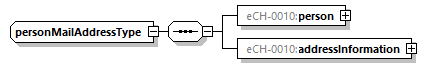 eCH-0216-2-1_p1485.png