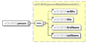 eCH-0216-2-1_p1486.png