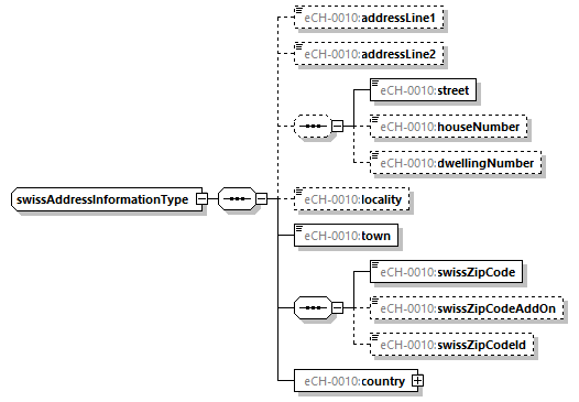 eCH-0216-2-1_p1488.png
