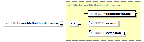eCH-0216-2-1_p15.png
