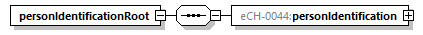 eCH-0216-2-1_p1500.png