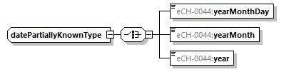 eCH-0216-2-1_p1502.png