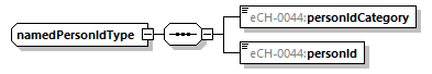 eCH-0216-2-1_p1506.png