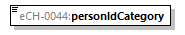eCH-0216-2-1_p1507.png