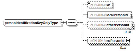 eCH-0216-2-1_p1509.png