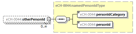 eCH-0216-2-1_p1512.png