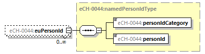 eCH-0216-2-1_p1513.png
