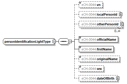 eCH-0216-2-1_p1514.png