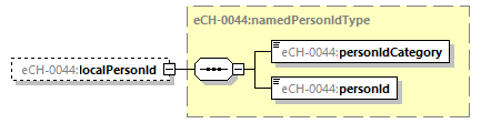 eCH-0216-2-1_p1516.png