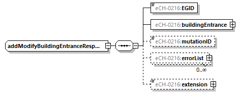eCH-0216-2-1_p152.png