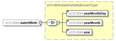 eCH-0216-2-1_p1522.png