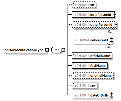 eCH-0216-2-1_p1523.png