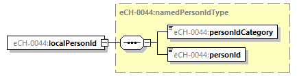 eCH-0216-2-1_p1525.png