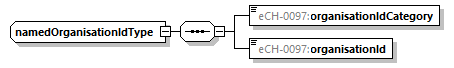 eCH-0216-2-1_p1535.png