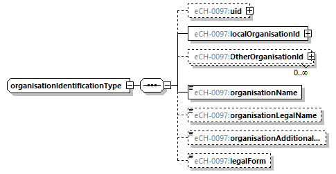 eCH-0216-2-1_p1538.png