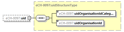 eCH-0216-2-1_p1539.png