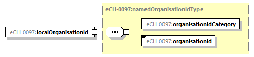 eCH-0216-2-1_p1540.png