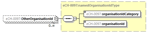 eCH-0216-2-1_p1541.png