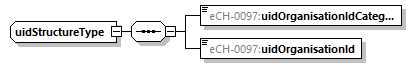 eCH-0216-2-1_p1546.png