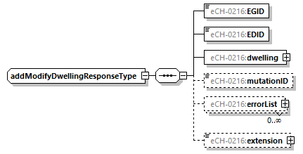 eCH-0216-2-1_p158.png