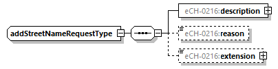 eCH-0216-2-1_p165.png