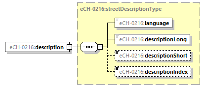 eCH-0216-2-1_p166.png