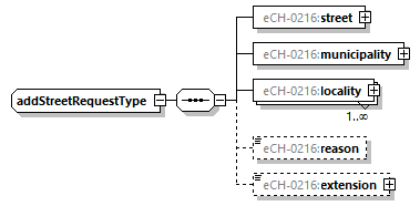 eCH-0216-2-1_p169.png