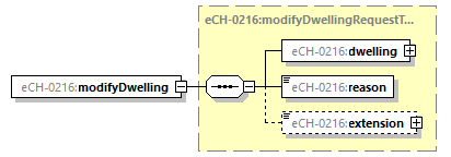 eCH-0216-2-1_p17.png