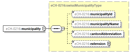 eCH-0216-2-1_p171.png