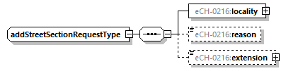 eCH-0216-2-1_p175.png
