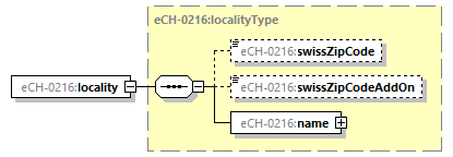 eCH-0216-2-1_p176.png