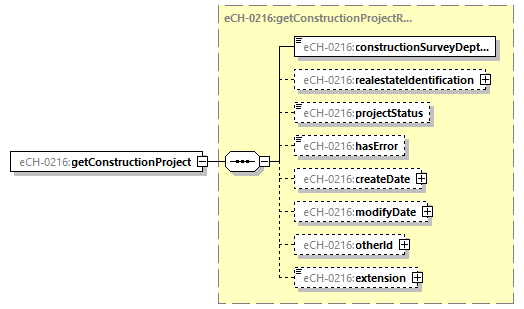 eCH-0216-2-1_p19.png