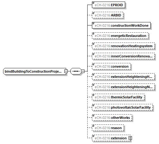 eCH-0216-2-1_p191.png