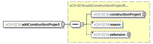 eCH-0216-2-1_p2.png