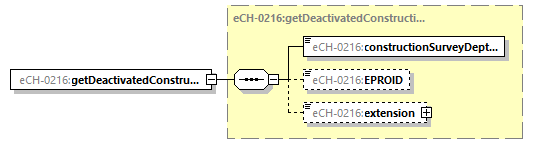 eCH-0216-2-1_p20.png