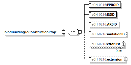 eCH-0216-2-1_p206.png