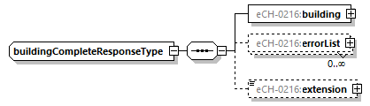 eCH-0216-2-1_p213.png