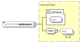 eCH-0216-2-1_p216.png