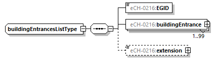 eCH-0216-2-1_p217.png