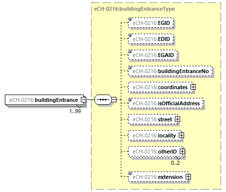 eCH-0216-2-1_p219.png