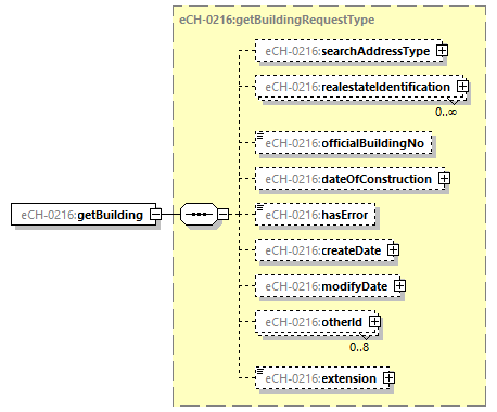 eCH-0216-2-1_p22.png
