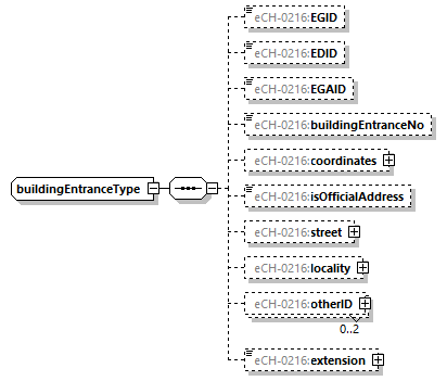 eCH-0216-2-1_p221.png