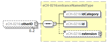 eCH-0216-2-1_p230.png