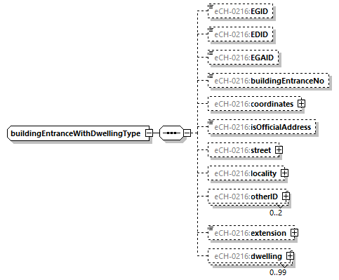 eCH-0216-2-1_p232.png