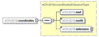 eCH-0216-2-1_p237.png